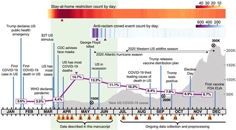 timeline of 2020 major events.